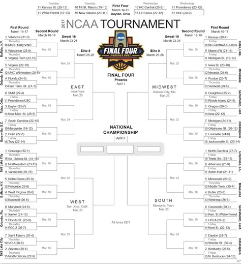 2017 Men's NCAA Tournament Bracket .